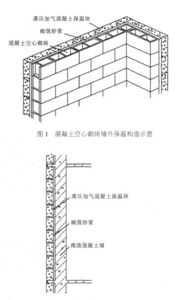 安顺蒸压加气混凝土砌块复合保温外墙性能与构造